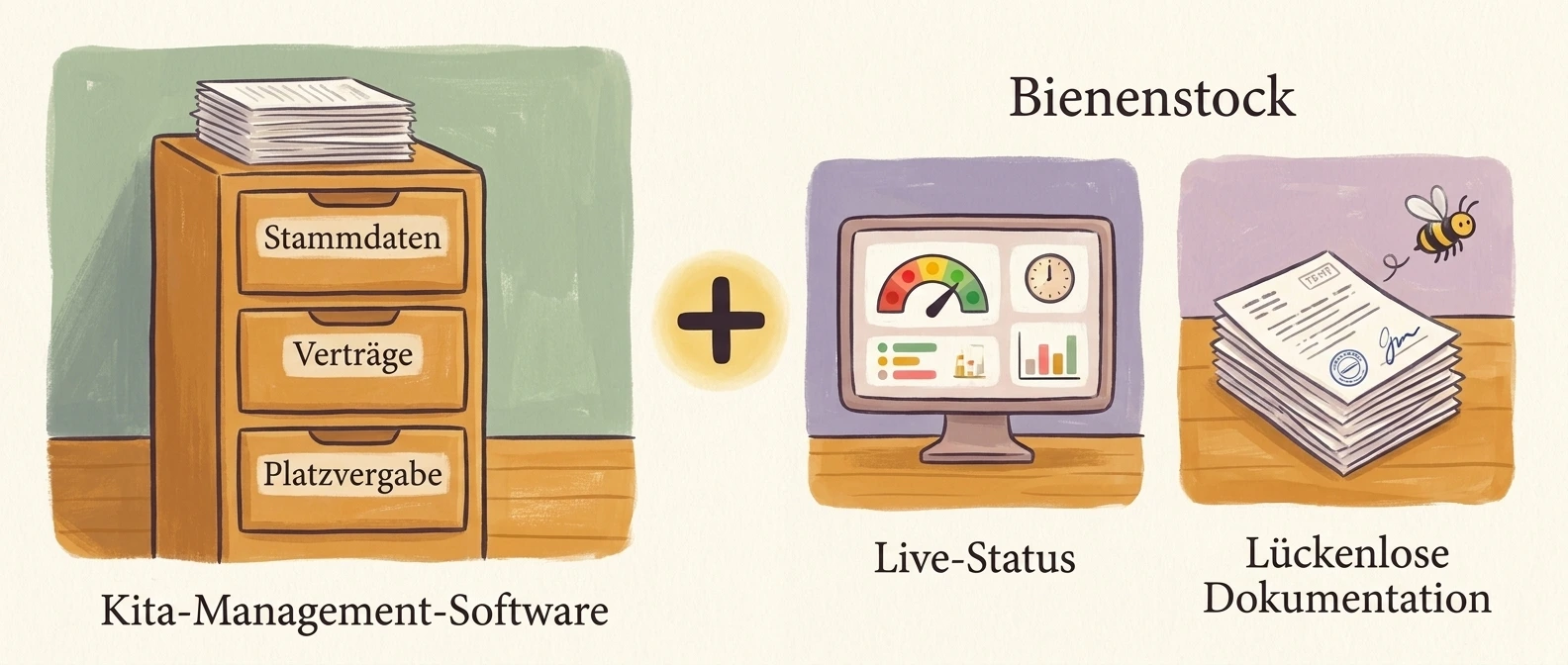 Bienenstock complements your kita management software with live status and gap-free documentation